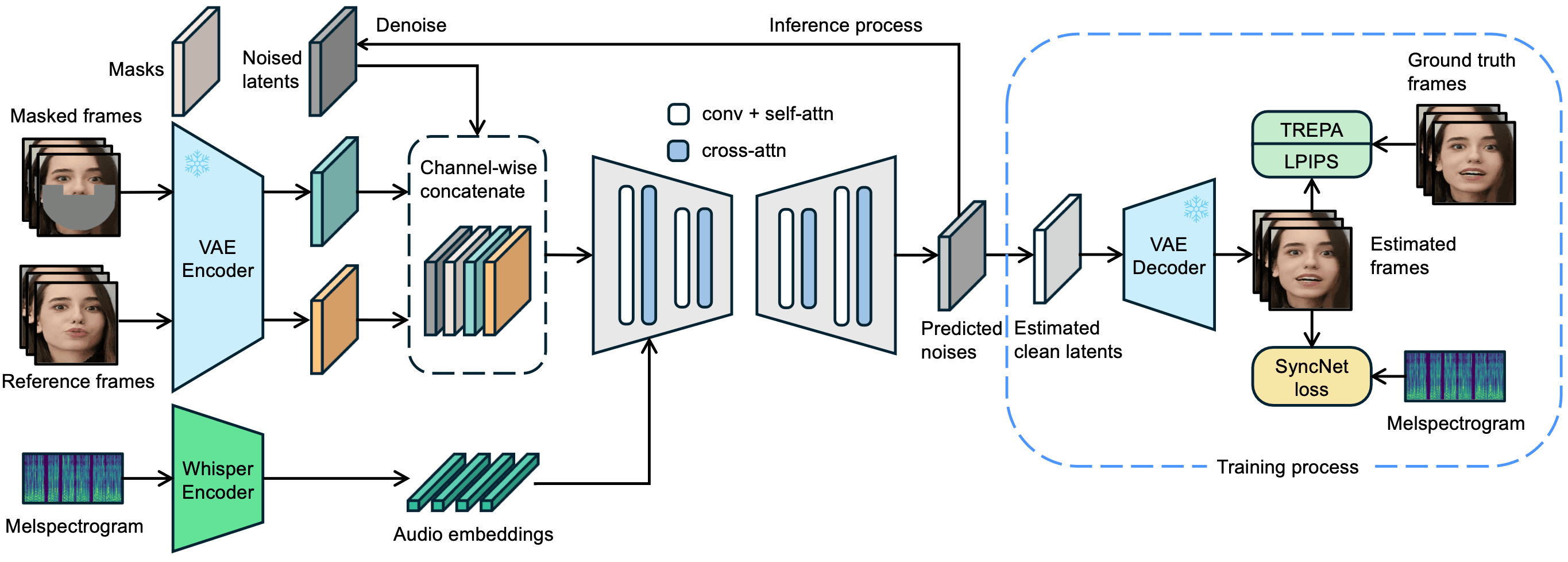 LatentSync AI